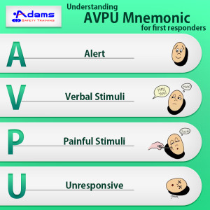 Understanding AVPU Mnemonic for first responders