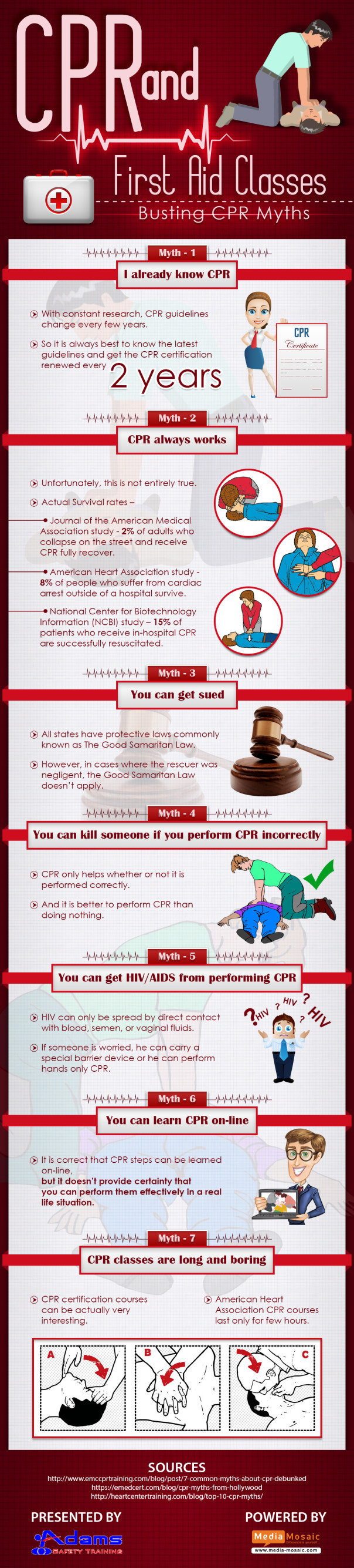 7 CPR Myths and their explanations