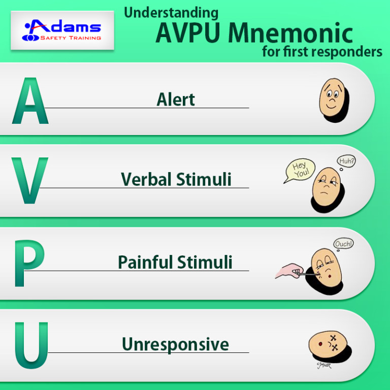 Understanding AVPU Mnemonic for first responders