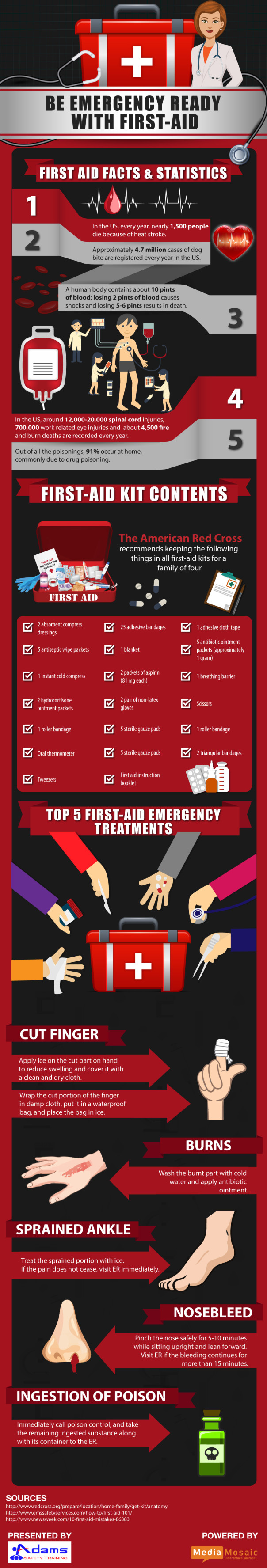 Be Emergency Ready for First-Aid