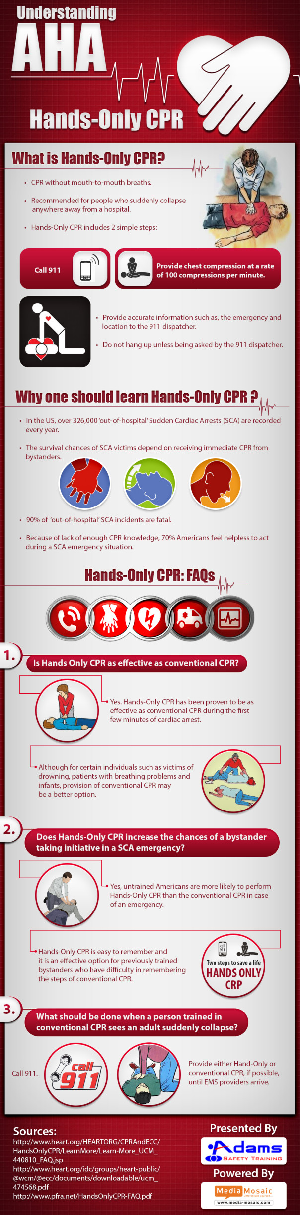 Understanding AHA Hands-Only CPR