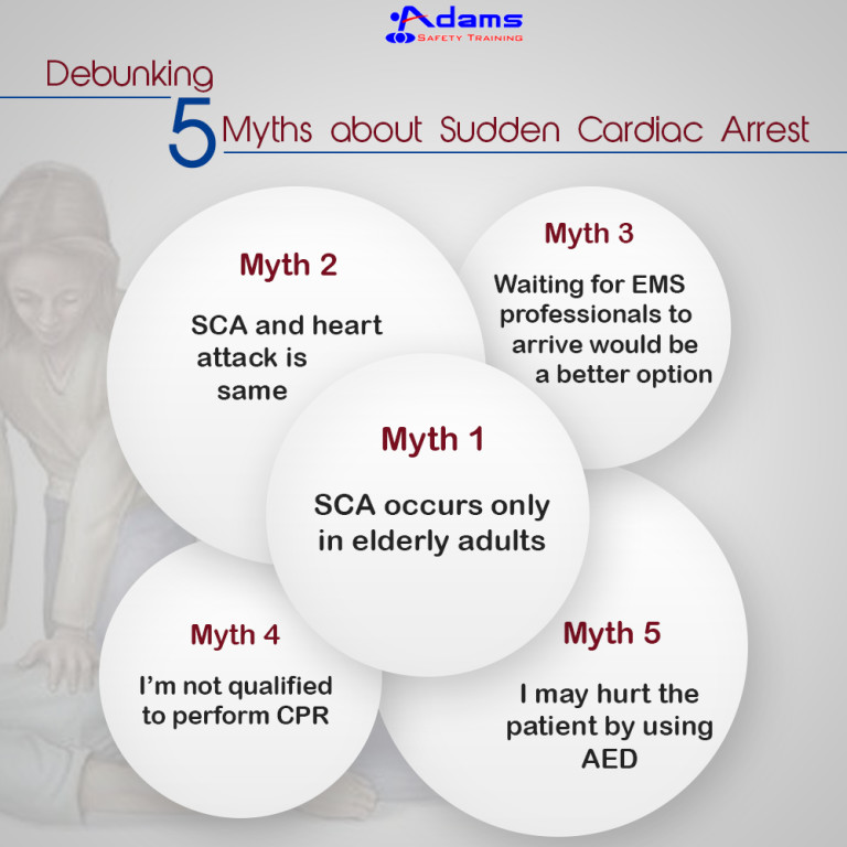 Myths about Sudden Cardiac Arrest