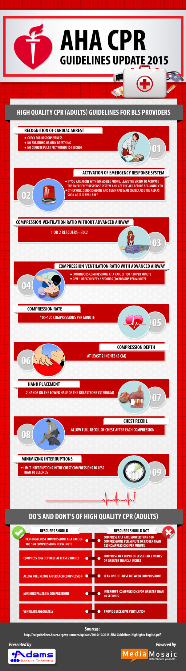 2015 AHA Guidelines Update for CPR