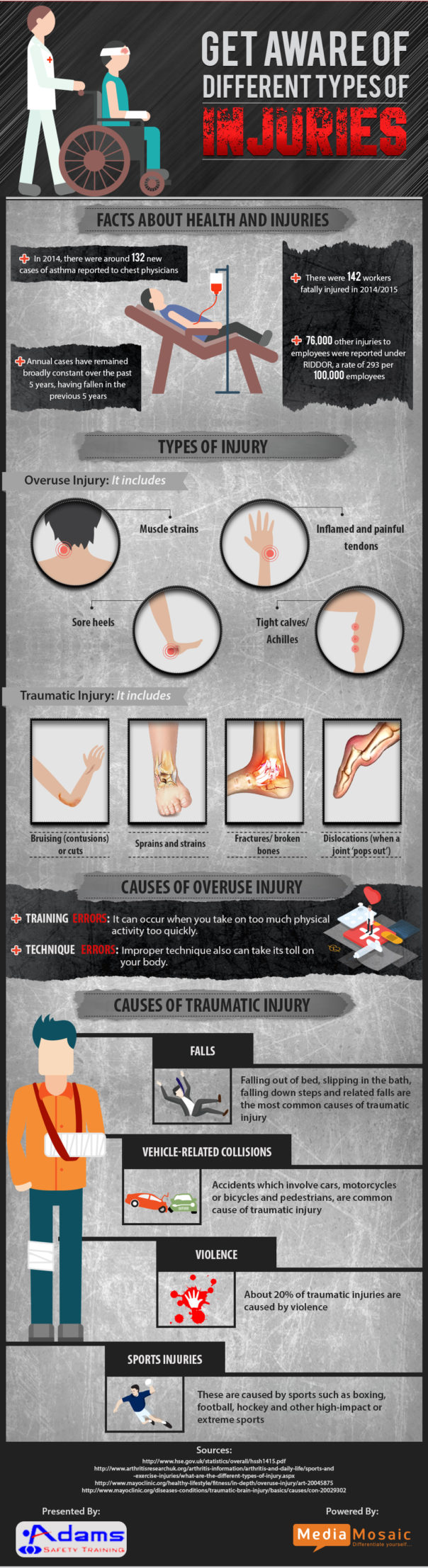 Exercise Injuries Infographic