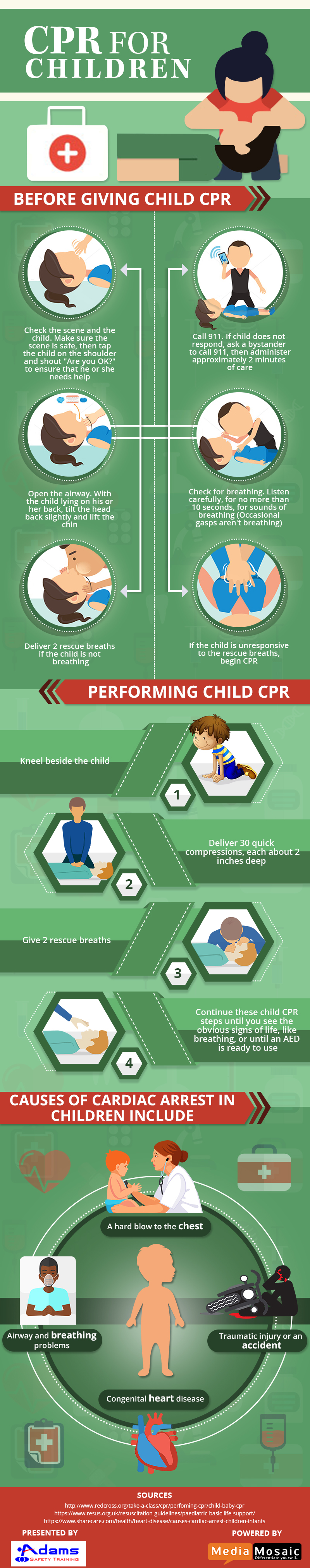 CPR for Children