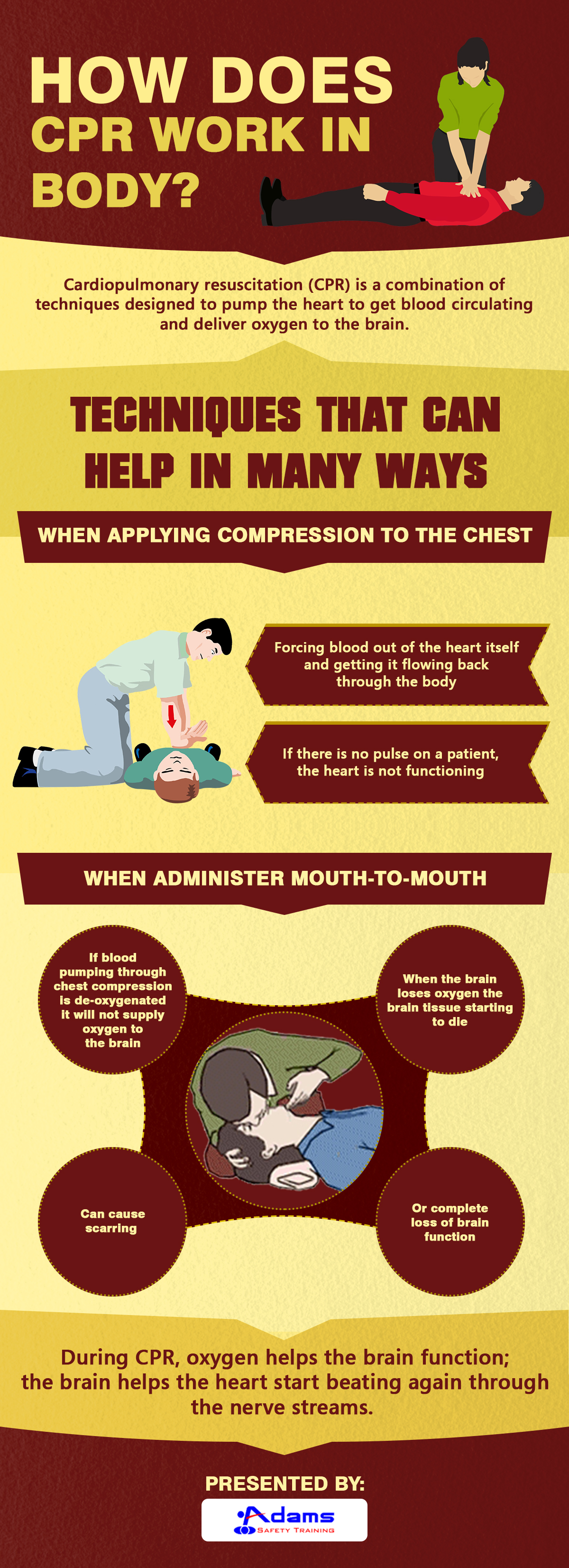 How CPR works