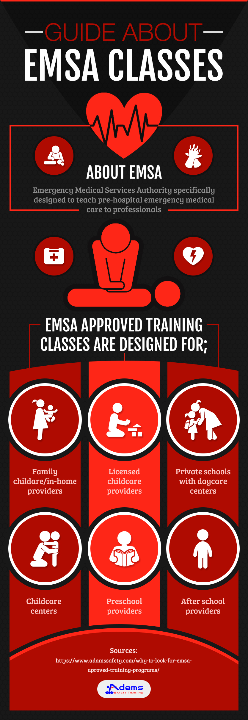 EMSA Classes