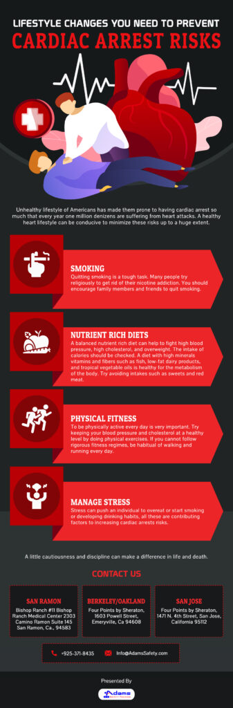 LIFESTYLE CHANGES YOU NEED TO PREVENT CARDIAC ARREST RISKS [INFOGRAPHIC ...